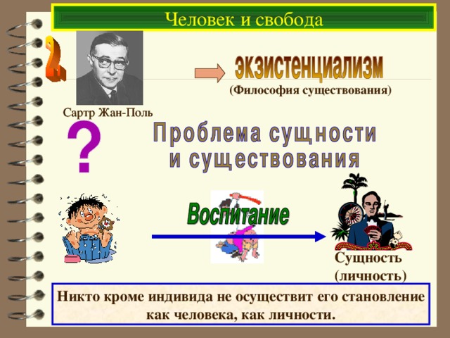 Человек и свобода (Философия существования) Сартр Жан-Поль Сартр Жан-Поль Сущность (личность) Никто кроме индивида не осуществит его становление как человека, как личности.