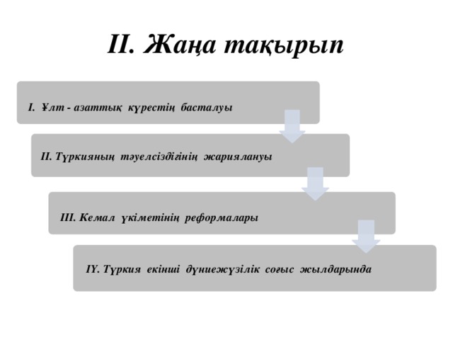 II. Жаңа тақырып  І. Ұлт - азаттық күрестің басталуы  ІІ. Түркияның тәуелсіздігінің жариялануы  ІІІ. Кемал үкіметінің реформалары  ІҮ. Түркия екінші дүниежүзілік соғыс жылдарында