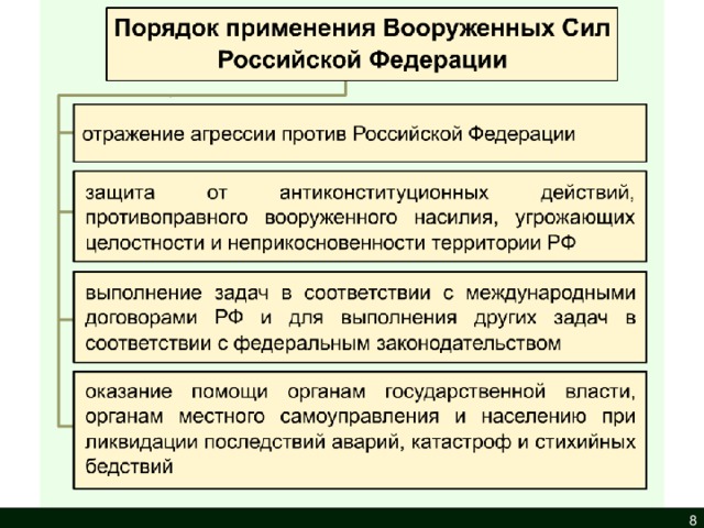 Обязанность защиты отечества основания отсрочки от военной службы презентация