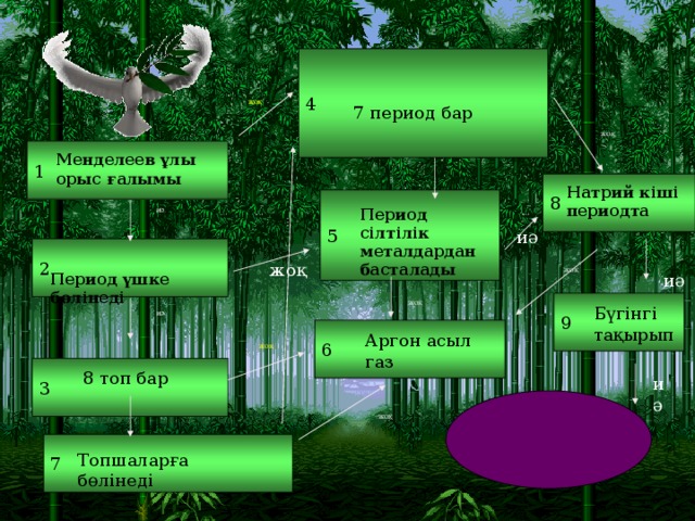 4 жоқ 7 период бар жоқ 1 Менделеев ұлы орыс ғалымы 8 Натрий кіші периодта 5 иә Период сілтілік металдардан басталады иә 2 жоқ жоқ Период үшке бөлінеді иә жоқ 9 иә Бүгінгі тақырып 6 Аргон асыл газ жоқ 3 8 топ бар иә жоқ 7 Топшаларға бөлінеді