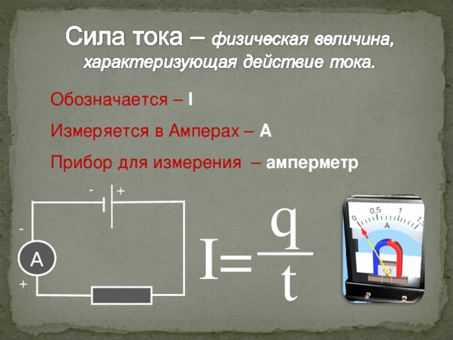 Обозначается –  I Измеряется в Амперах – А Прибор для измерения – амперметр q + - I = - t A + 3