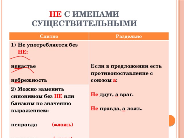 НЕ с именами существительными Слитно Раздельно Не употребляется без НЕ:   2) Можно заменить синонимом без НЕ или близким по значению выражением:  н ен астье    неправда (=ложь) Если в предложении есть противопоставление с союзом а : н еб режность   несчастье (=горе) Не друг, а враг.  Не правда, а ложь.