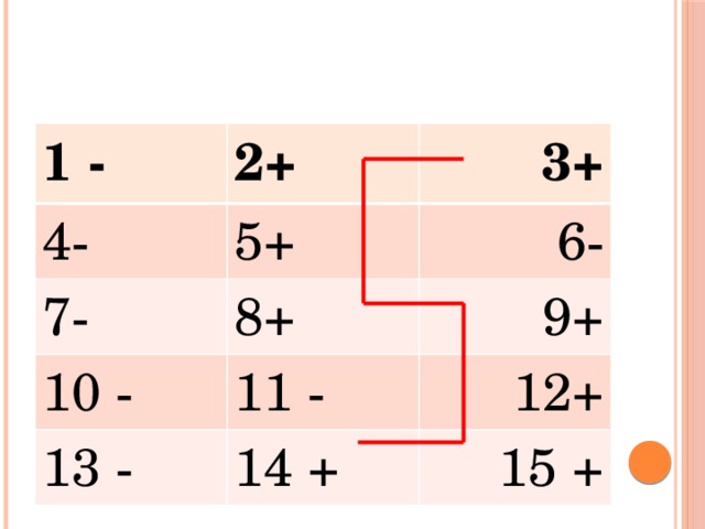 1 - 2+ 4- 7- 5+ 3+ 8+ 10 - 6- 9+ 13 - 11 - 14 + 12+ 15 +