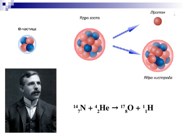14 7 N + 4 2 He → 17 8 O + 1 1 H Э.Резерфорд
