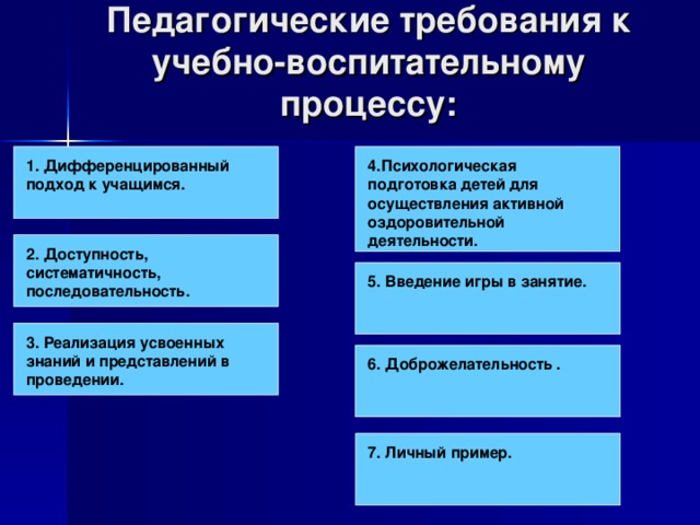 Педагогические требования к учебно-воспитательному процессу: 1. Дифференцированный подход к учащимся. 4.Психологическая подготовка детей для осуществления активной оздоровительной деятельности. 2. Доступность, систематичность, последовательность. 5. Введение игры в занятие. 3. Реализация усвоенных знаний и представлений в проведении. 6. Доброжелательность . 7. Личный пример.