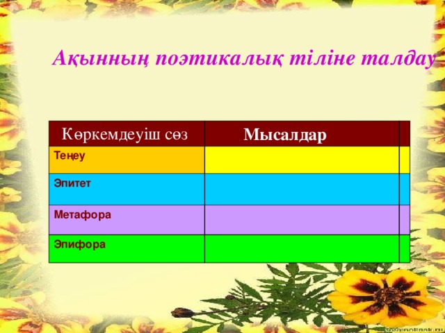 Ақынның поэтикалық тіліне талдау  Көркемдеуіш сөз  Мысалдар Теңеу  Эпитет Метафора Эпифора