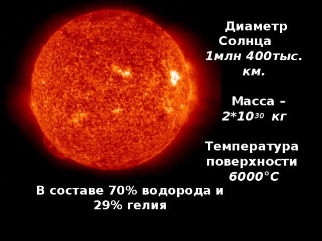Диаметр Солнца 1млн 400тыс. км.   Масса – 2*10 30 кг   Температура  поверхности 6000°С   В составе 70% водорода и 29% гелия