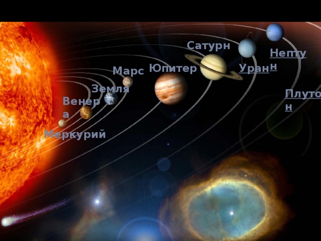 Сатурн Нептун Юпитер Уран Марс Земля Плутон Венера Меркурий