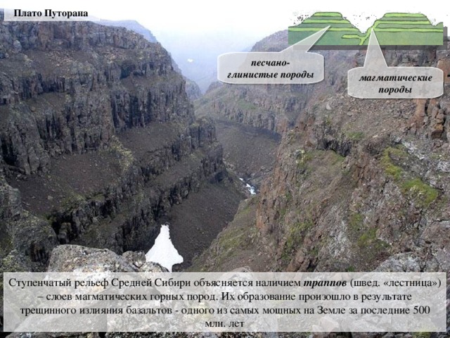 Плато Путорана песчано-глинистые породы магматические породы Ступенчатый рельеф Средней Сибири объясняется наличием траппов (швед. «лестница») – слоев магматических горных пород. Их образование произошло в результате трещинного излияния базальтов - одного из самых мощных на Земле за последние 500 млн. лет