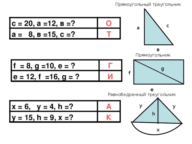 Прямоугольный треугольник с = 20, а =12, в =? О а = 8, в =15, с =? Т с а в Прямоугольник f   = 8 , g =10, e =  ? e = 12, f   =16, g =  ? Г И g f e Равнобедренный треугольник x = 6 ,   y = 4 , h =? y = 15 , h = 9 , x =? А К y y h x