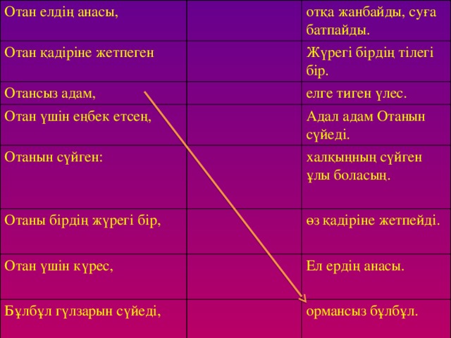 1. «Еркек тоқты  құрбандық, атам десең атыңдар» деп айтқан желтоқсан көтерілісіне қатысушы.  2. Қазақстанның бұрынғы астанасы  3. Ту, Елтаңба, Гимн деген не?  4. Көк туда қандай құс  бейнеленген?  5. Біздің ұлтымыз.  6. Тіл қаруы не?  7. Ұлттық валютамыз.  8. Қазаққа басшылық жасаған хандардың бірі.  9. Елбасының фамилиясы р а т й а Қ А м л а ы т д е З і м ә р р р н қ ы А з а қ а Қ ө С з Т е е г ң ы а й А б л з Н р а в е а б а