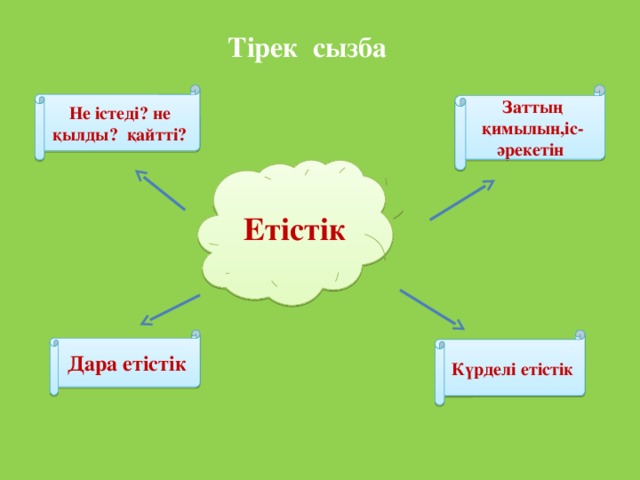 Салат етістік это что