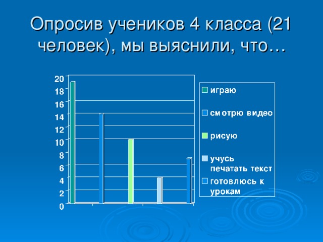 Опросив учеников 4 класса (21 человек), мы выяснили, что…