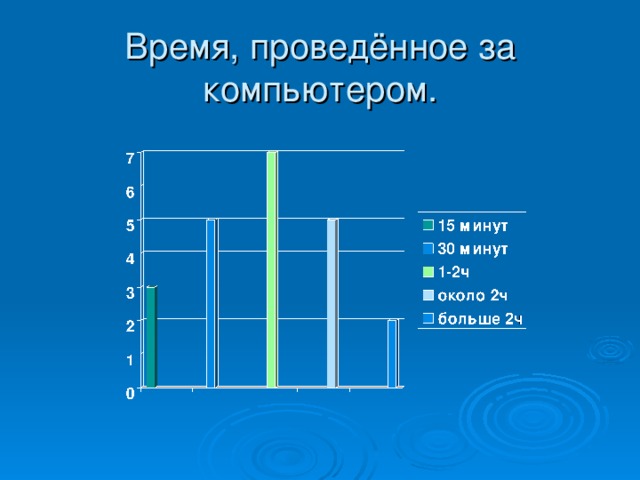 Время, проведённое за компьютером.