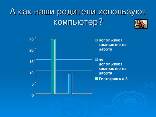 А как наши родители используют компьютер ?