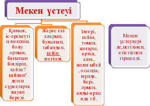 Мезгіл үстеу дегеніміз не. Үстеу түрлері таблица. Үстеу дегеніміз не. Мекен үстеу дегеніміз не.