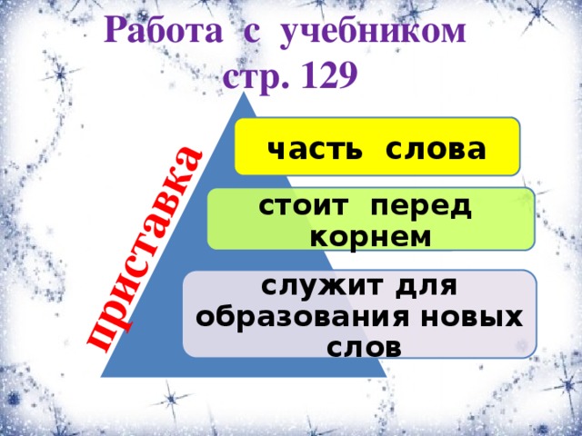 Работа с учебником стр. 129 приставка часть слова стоит перед корнем служит для образования новых слов