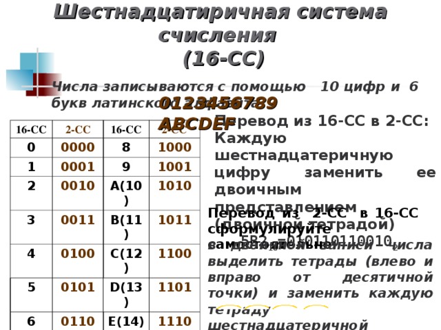 ( Hex )  Шестнадцатиричная система счисления  ( 16- СС) Числа записываются с помощью 10 цифр и 6 букв латинского алфавита : 0123456789 ABCDEF Перевод из 16-СС в 2-СС: Каждую шестнадцатеричную цифру заменить ее двоичным представлением (двоичной тетрадой)   5В2 16 =010110110010 2 16-СС 2-СС 0 0000 16-СС 1 2 8 0001 2-СС 0010 1000 9 3 4 1001 0011 A(10) 1010 0100 5 B (11) 1011 C (12) 0101 6 1100 0110 7 D (13) E (14) 0111 1101 1110 F (15) 1111 Перевод из 2-СС в 16-СС сформулируйте самостоятельно: в двоичной записи числа выделить тетрады (влево и вправо от десятичной точки) и заменить каждую тетраду шестнадцатеричной цифрой  0 10100000010.110 0 2 =502,С 16