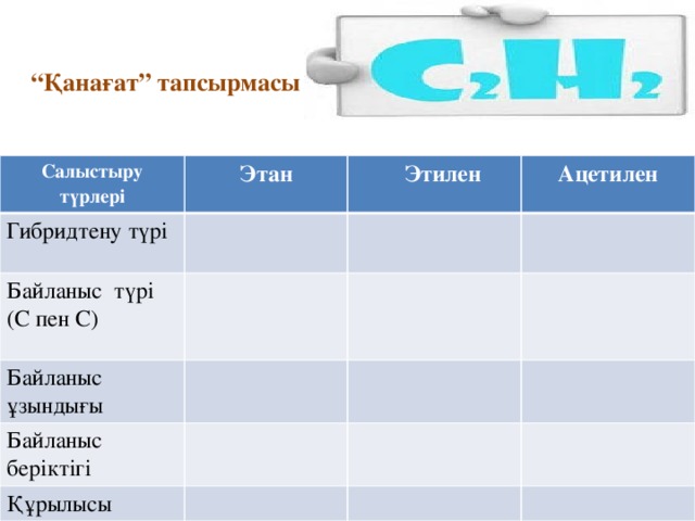 “ Қанағат” тапсырмасы Салыстыру түрлері Этан Гибридтену түрі  Этилен Байланыс түрі (C пен C) Ацетилен Байланыс ұзындығы Байланыс беріктігі Құрылысы