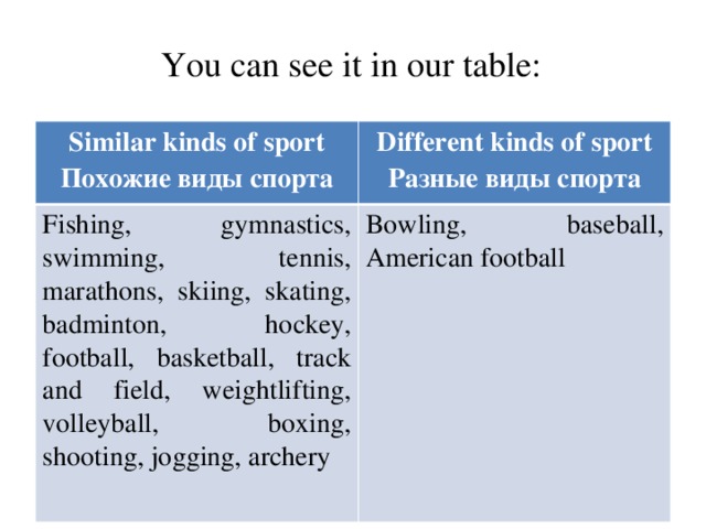 You can see it in our table:   Similar kinds of sport Похожие виды спорта Different kinds of sport Fishing, gymnastics, swimming, tennis, marathons, skiing, skating, badminton, hockey, football, basketball, track and field, weightlifting, volleyball, boxing, shooting, jogging, archery Разные виды спорта Bowling, baseball, American football