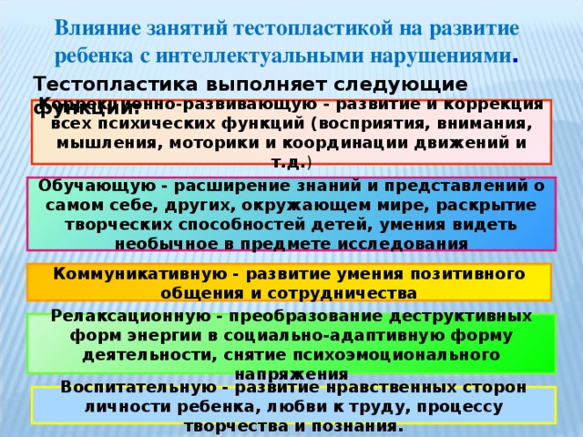 Влияние занятий тестопластикой на развитие ребенка с интеллектуальными нарушениями . Тестопластика выполняет следующие функции: Коррекционно-развивающую - развитие и коррекция всех психических функций (восприятия, внимания, мышления, моторики и координации движений и т.д. ) Обучающую - расширение знаний и представлений о самом себе, других, окружающем мире, раскрытие творческих способностей детей, умения видеть необычное в предмете исследования Коммуникативную - развитие умения позитивного общения и сотрудничества Релаксационную - преобразование деструктивных форм энергии в социально-адаптивную форму деятельности, снятие психоэмоционального напряжения Воспитательную - развитие нравственных сторон личности ребенка, любви к труду, процессу творчества и познания.