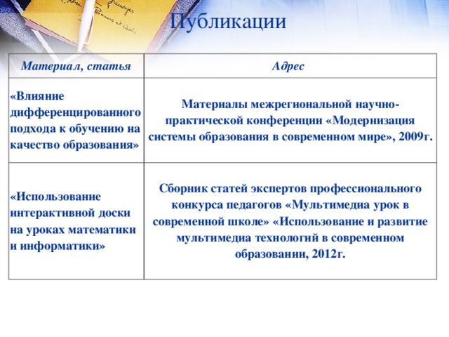 Публикации Материал, статья Адрес «Влияние дифференцированного подхода к обучению на качество образования» Материалы межрегиональной научно-практической конференции «Модернизация системы образования в современном мире», 2009г. «Использование интерактивной доски на уроках математики и информатики»  Сборник статей экспертов профессионального конкурса педагогов «Мультимедиа урок в современной школе» «Использование и развитие мультимедиа технологий в современном образовании, 2012г.