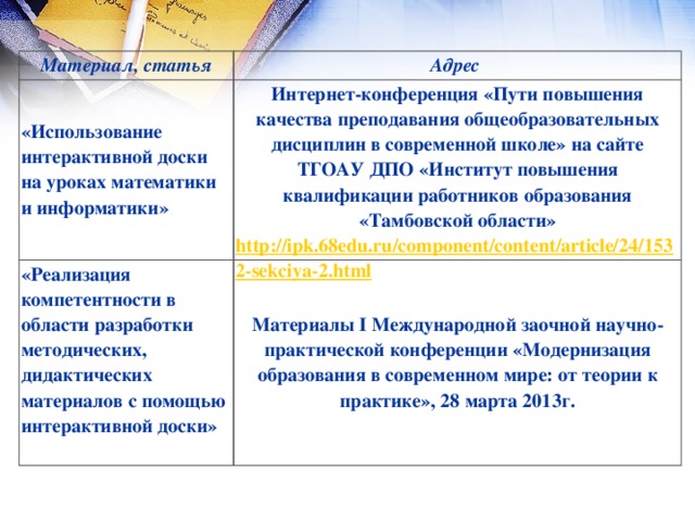 Материал, статья Адрес «Использование интерактивной доски на уроках математики и информатики» Интернет-конференция «Пути повышения качества преподавания общеобразовательных дисциплин в современной школе» на сайте ТГОАУ ДПО «Институт повышения квалификации работников образования «Тамбовской области» «Реализация компетентности в области разработки методических, дидактических материалов с помощью интерактивной доски»   http://ipk.68edu.ru/component/content/article/24/1532-sekciya-2.html Материалы I Международной заочной научно-практической конференции «Модернизация образования в современном мире: от теории к практике», 28 марта 2013г.