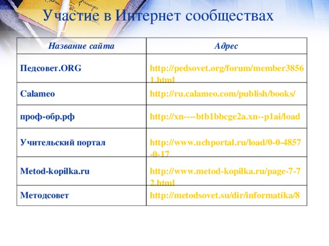 Участие в Интернет сообществах Название сайта Адрес Педсовет.ORG Calameo проф-обр.рф Учительский портал Metod-kopilka.ru Методсовет