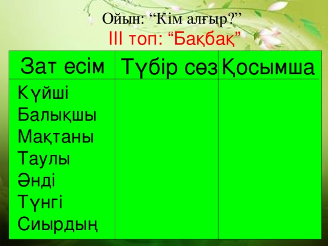 Ойын: “Кім алғыр?” ІІІ топ: “Бақбақ” Зат есім Түбір сөз Қосымша Күйші Балықшы Мақтаны Таулы Әнді Түнгі Сиырдың