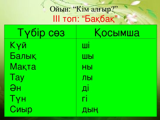 Ойын: “Кім алғыр?” ІІІ топ: “Бақбақ” Түбір сөз Қосымша Күй Балық Мақта Тау Ән Түн Сиыр ші шы ны лы ді гі дың