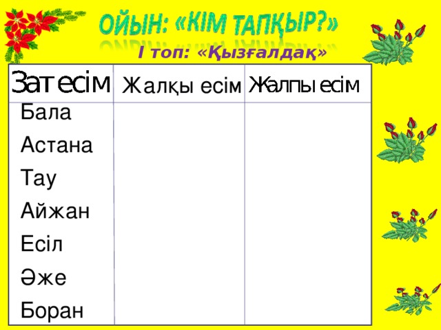 І топ: «Қызғалдақ» Жалқы есім Бала Астана Тау Айжан Есіл Әже Боран