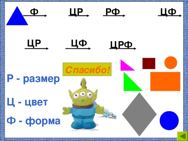 ЦР Ф ЦФ РФ ЦР ЦФ ЦРФ Спасибо! Р - размер Ц - цвет Ф - форма