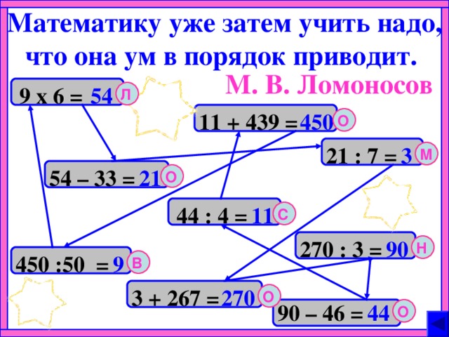 Математику уже затем учить надо, что она ум в порядок приводит.  М. В. Ломоносов 54 9 х 6 = Л 450 11 + 439 = О 21 : 7 = 3 М 21 54 – 33 = О 11 44 : 4 = С 270 : 3 = 90 Н 450 :50 = 9 В 270 3 + 267 = О 44 90 – 46 = О