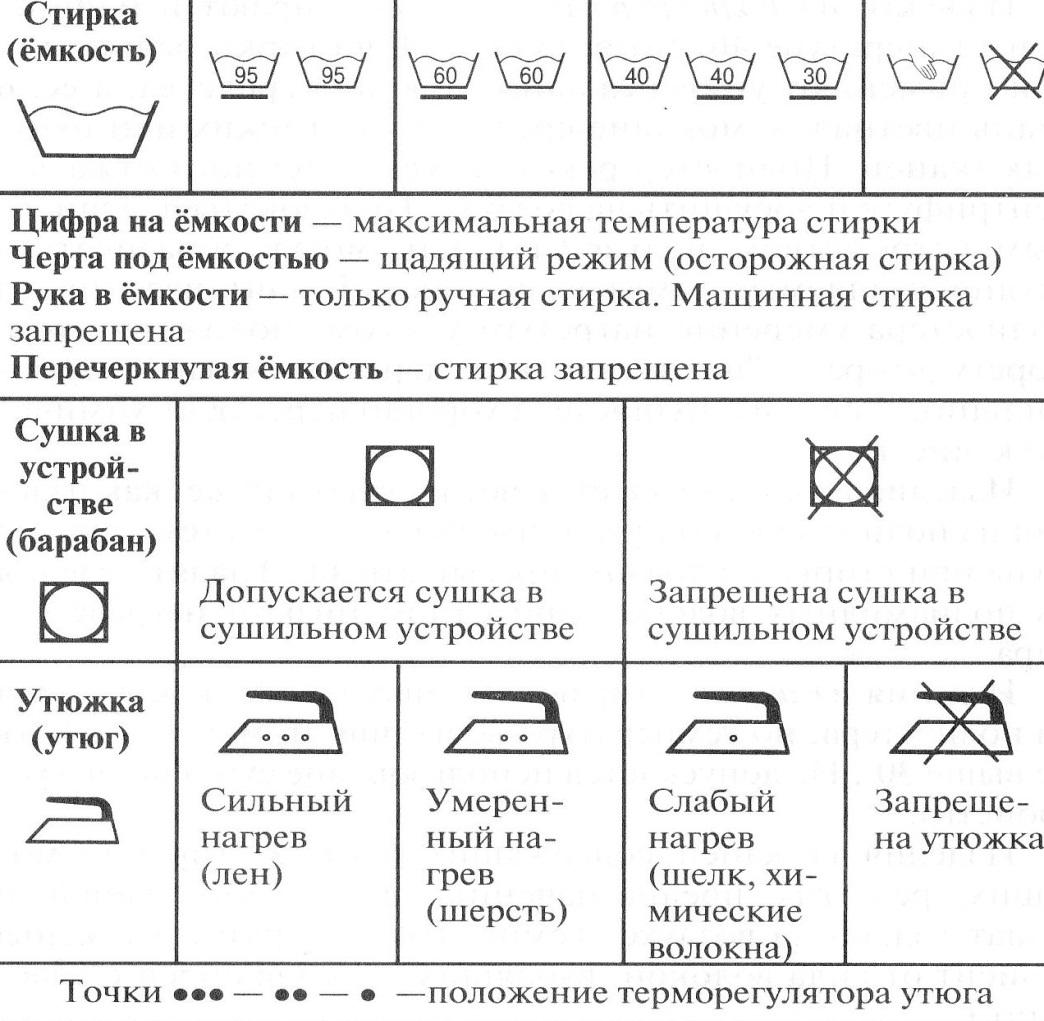 Обозначения для стирки. Символы по уходу за одеждой. Инструкция по уходу значки. Технология ухода за одеждой. Символы инструкции по уходу за одеждой.