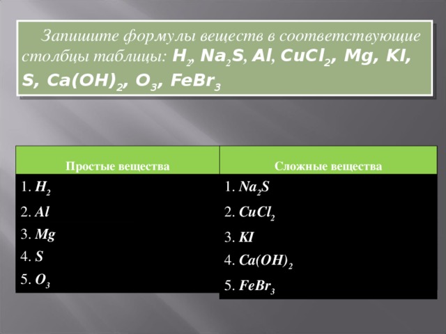 Запишите формулы веществ в соответствующие столбцы таблицы: H 2 , Na 2 S , Al , CuCl 2 , Mg, KI, S, Ca(OH) 2 , O 3 , FeBr 3  Сложные вещества  Простые вещества  Простые вещества 1. H 2 1. Na 2 S 2. CuCl 2 1.  2. Al  Сложные вещества 2.  3. Mg 3. KI 1.  4. S 3.  2.  4. Ca(OH) 2 4.  5. O 3 5. FeBr 3 3.  5.  4.  5.