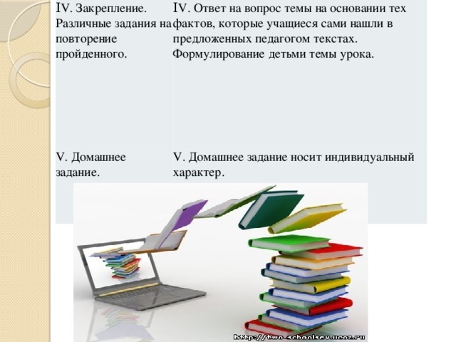 ΙV. Закрепление. Различные задания на повторение пройденного. ΙV. Ответ на вопрос темы на основании тех фактов, которые учащиеся сами нашли в предложенных педагогом текстах. V. Домашнее задание. Формулирование детьми темы урока. V. Домашнее задание носит индивидуальный характер.