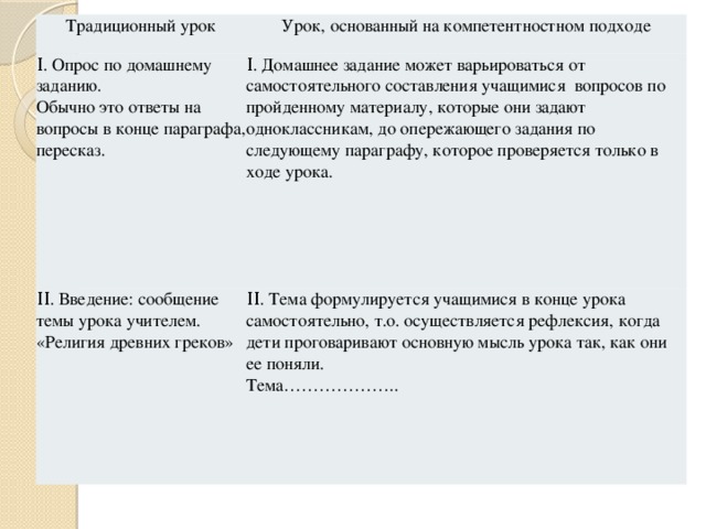 Традиционный урок Урок, основанный на компетентностном подходе Ι. Опрос по домашнему заданию. Обычно это ответы на вопросы в конце параграфа, пересказ. Ι. Домашнее задание может варьироваться от самостоятельного составления учащимися  вопросов по пройденному материалу, которые они задают одноклассникам, до опережающего задания по следующему параграфу, которое проверяется только в ходе урока. ΙΙ. Введение: сообщение темы урока учителем. «Религия древних греков» ΙΙ. Тема формулируется учащимися в конце урока самостоятельно, т.о. осуществляется рефлексия, когда дети проговаривают основную мысль урока так, как они ее поняли. Тема………………..