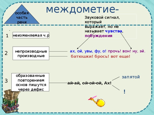 Междометие как часть речи презентация 10 класс