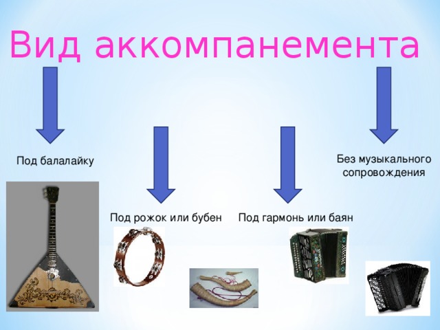 Вид аккомпанемента Без музыкального сопровождения Под балалайку Под рожок или бубен Под гармонь или баян