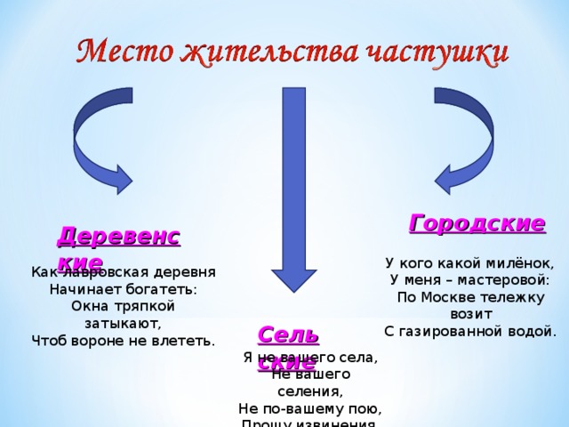 Городские Деревенские  У кого какой милёнок, У меня – мастеровой: По Москве тележку возит С газированной водой. Как лавровская деревня Начинает богатеть: Окна тряпкой затыкают, Чтоб вороне не влететь. Сельские Я не вашего села, Не вашего селения, Не по-вашему пою, Прошу извинения .