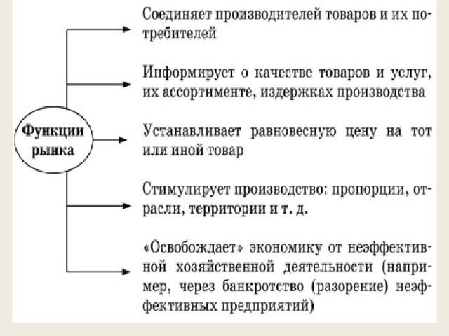 Рыночная экономика основана на товарном производстве составьте план