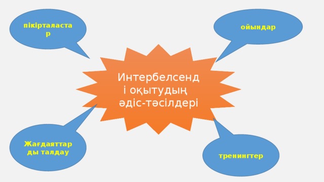 пікірталастар ойындар Интербелсенді оқытудың әдіс-тәсілдері Жағдаяттарды талдау тренингтер