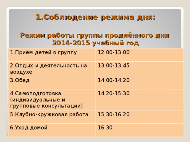 1.Соблюдение режима дня:   Режим работы группы продлённого дня 2014-2015 учебный год 1.Приём детей в группу 12.00-13.00 2.Отдых и деятельность на воздухе 13.00-13.45 3.Обед 14.00-14.20 4.Самоподготовка (индивидуальные и групповые консультации) 14.20-15.30 5.Клубно-кружковая работа 15.30-16.20 6.Уход домой 16.30