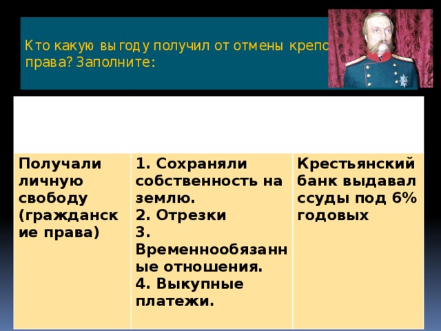 Кто какую выгоду получил от отмены крепостного права? Заполните:   Кр?ес помещики Получали личную свободу (гражданские права)  государство 1. Сохраняли собственность на землю. 2. Отрезки Крестьянский банк выдавал ссуды под 6% годовых 3. Временнообязанные отношения.  4. Выкупные платежи.