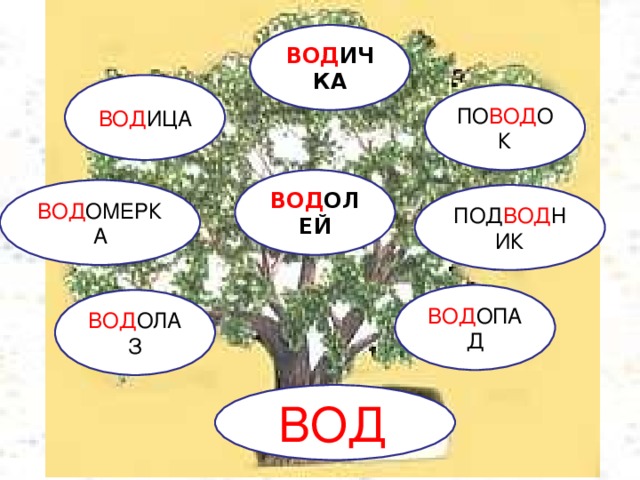 ВОД ИЧКА ВОД ИЦА ПО ВОД ОК ВОД ОЛЕЙ ВОД ОМЕРКА ПОД ВОД НИК ВОД ОПАД ВОД О ЛАЗ ВОД