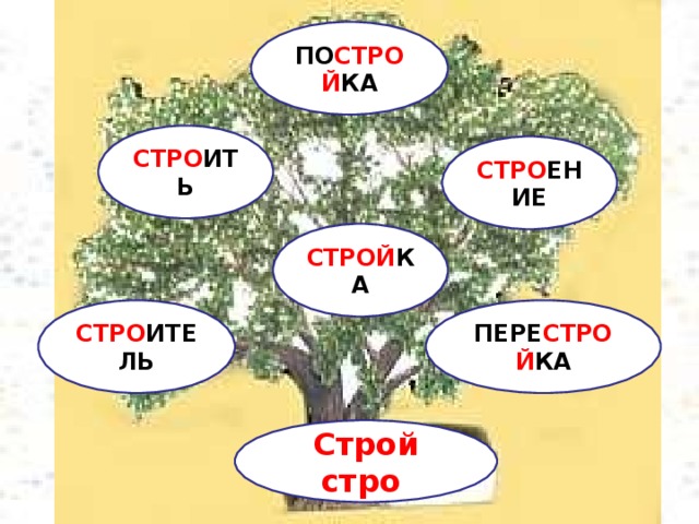 ПО СТРОЙ КА СТРО ИТЬ СТРО ЕНИЕ СТРОЙ КА СТРО ИТЕЛЬ ПЕРЕ СТРОЙ КА Строй стро