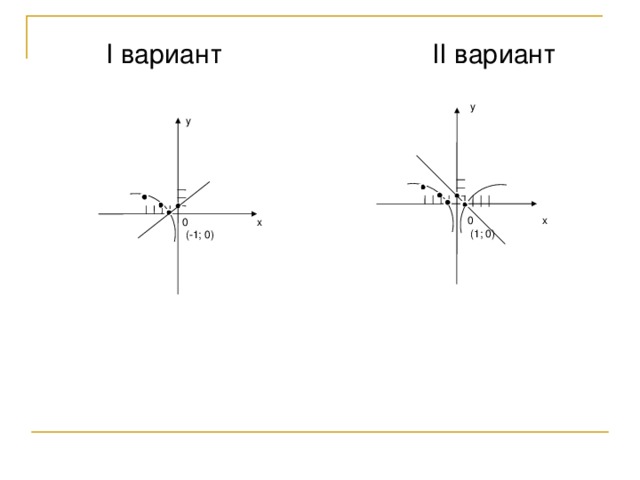 I вариант II вариант  у  0 х  (1; 0)  у  0 х  (-1; 0)