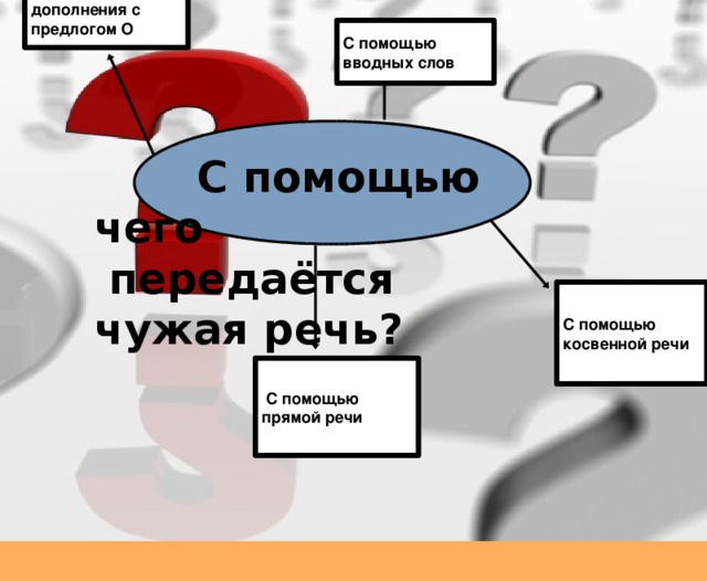 С помощью дополнения с предлогом О С помощью вводных слов  С помощью чего  передаётся чужая речь? С помощью косвенной речи  С помощью прямой речи