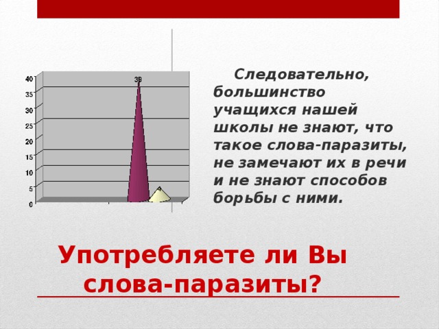 Следовательно, большинство учащихся нашей школы не знают, что такое слова-паразиты, не замечают их в речи и не знают способов борьбы с ними. Употребляете ли Вы слова-паразиты?