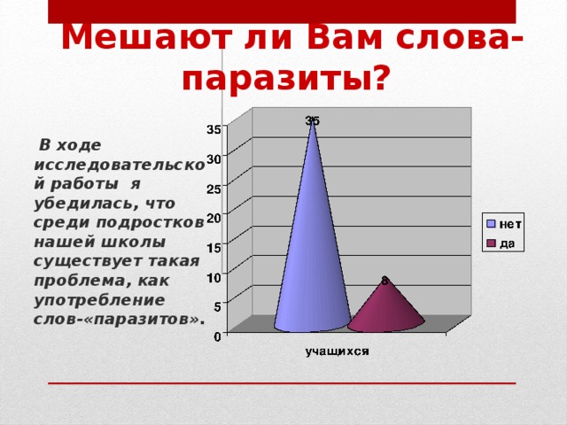 Мешают ли Вам слова-паразиты?   В ходе исследовательской работы я убедилась, что среди подростков нашей школы существует такая проблема, как употребление слов-«паразитов».